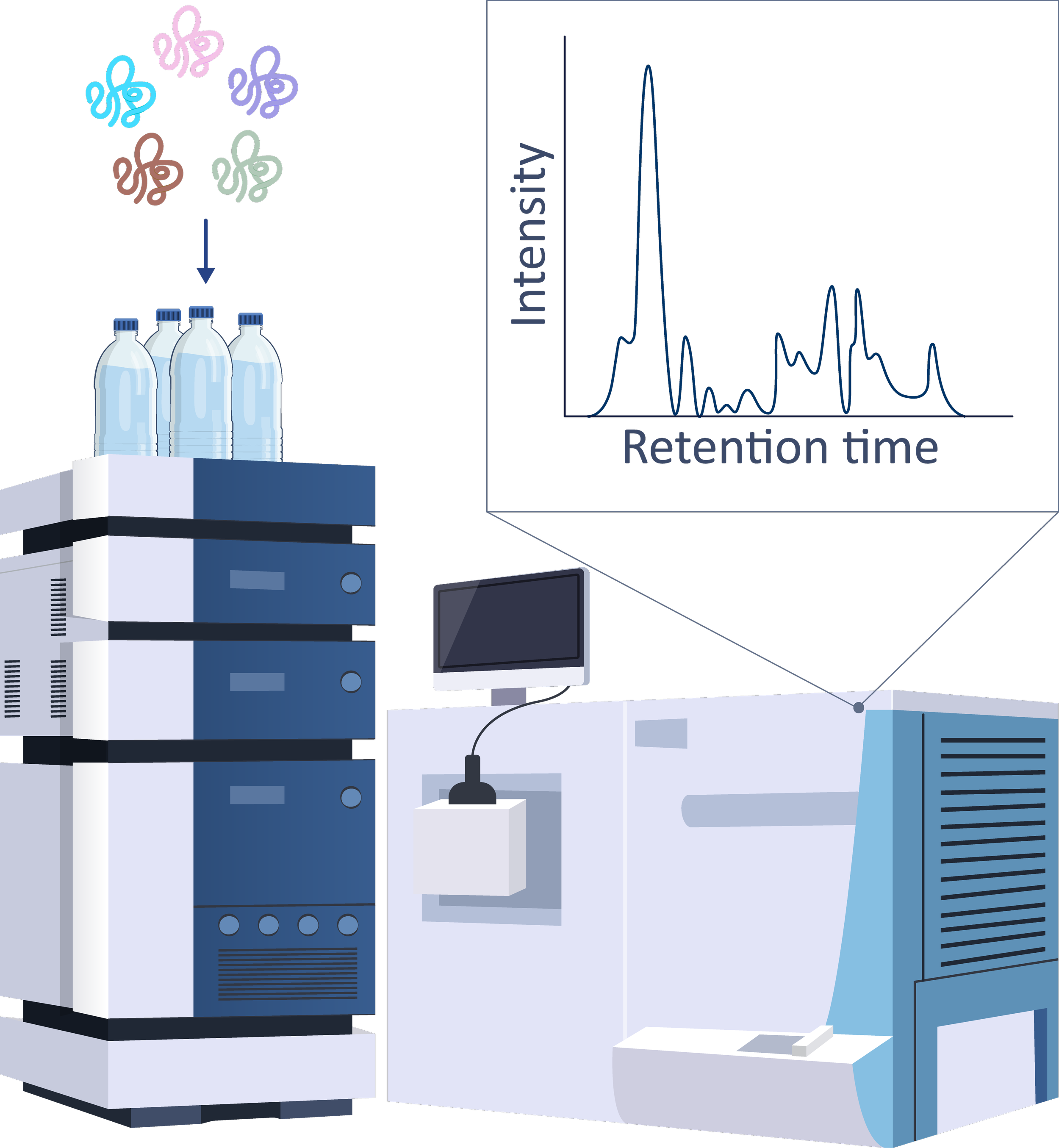Proteomics mass spectrometry workflow